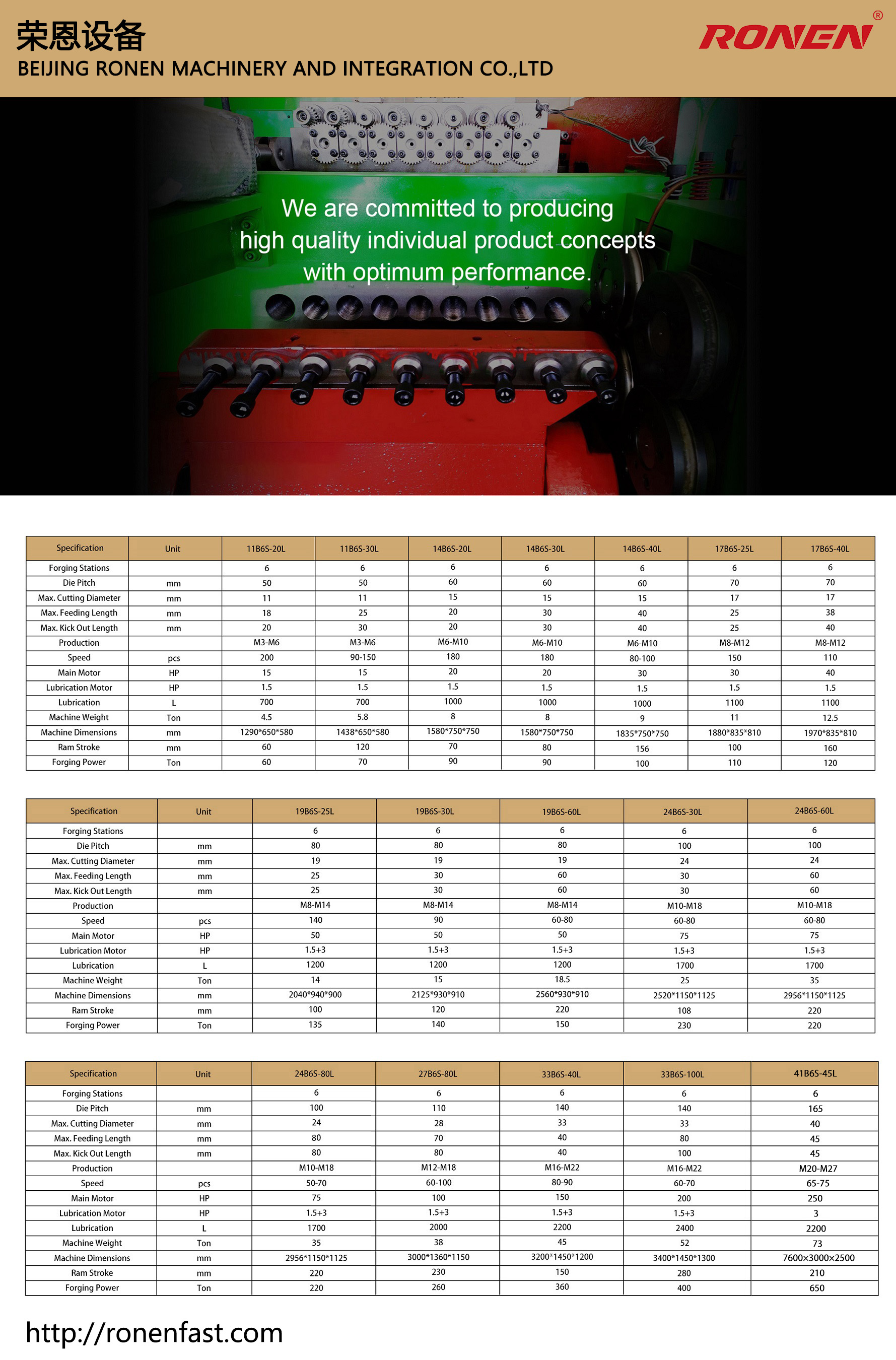 RONEN Fastener machines manufacturer and supplier